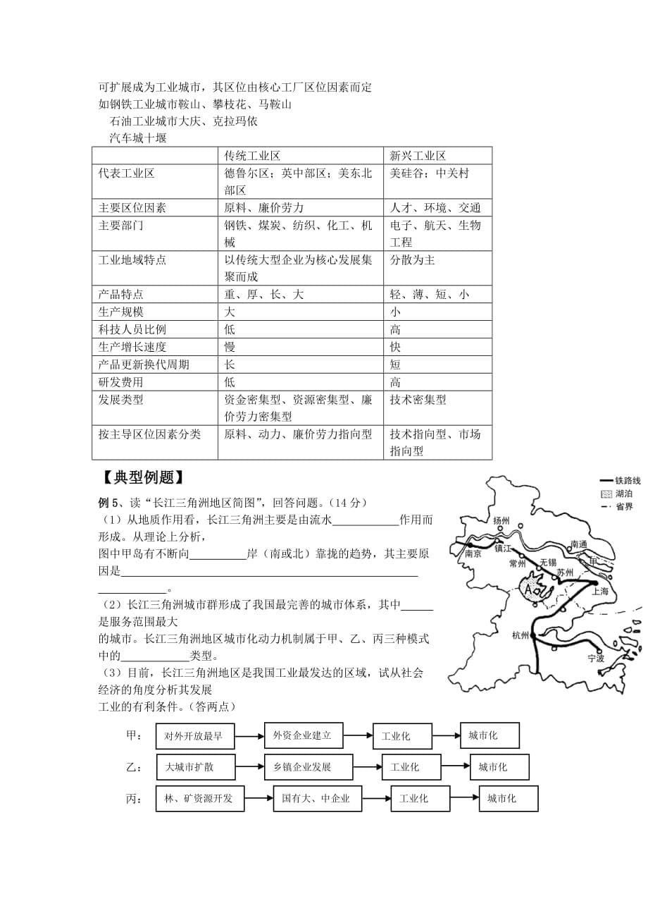 工业区位 人教版_第5页