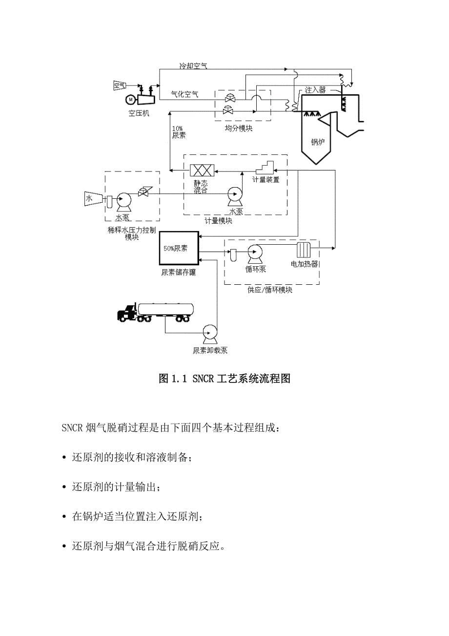 50t水煤浆锅炉脱硝方案_第5页