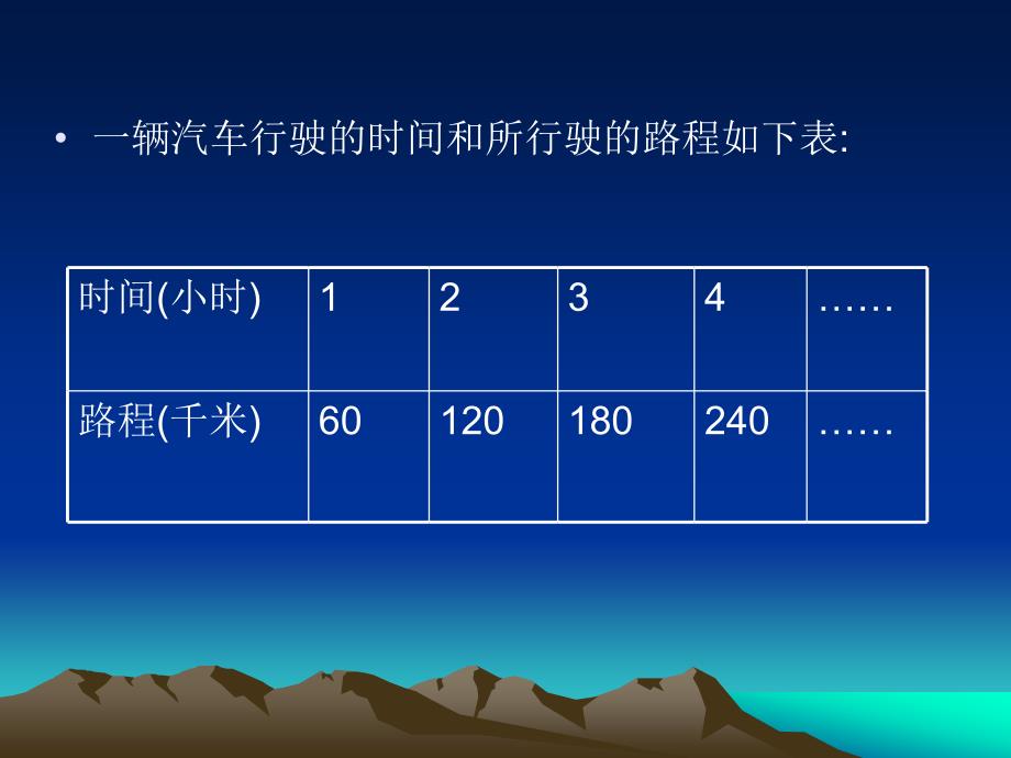 （北师大版）六年级数学下册课件正比例图像_第3页