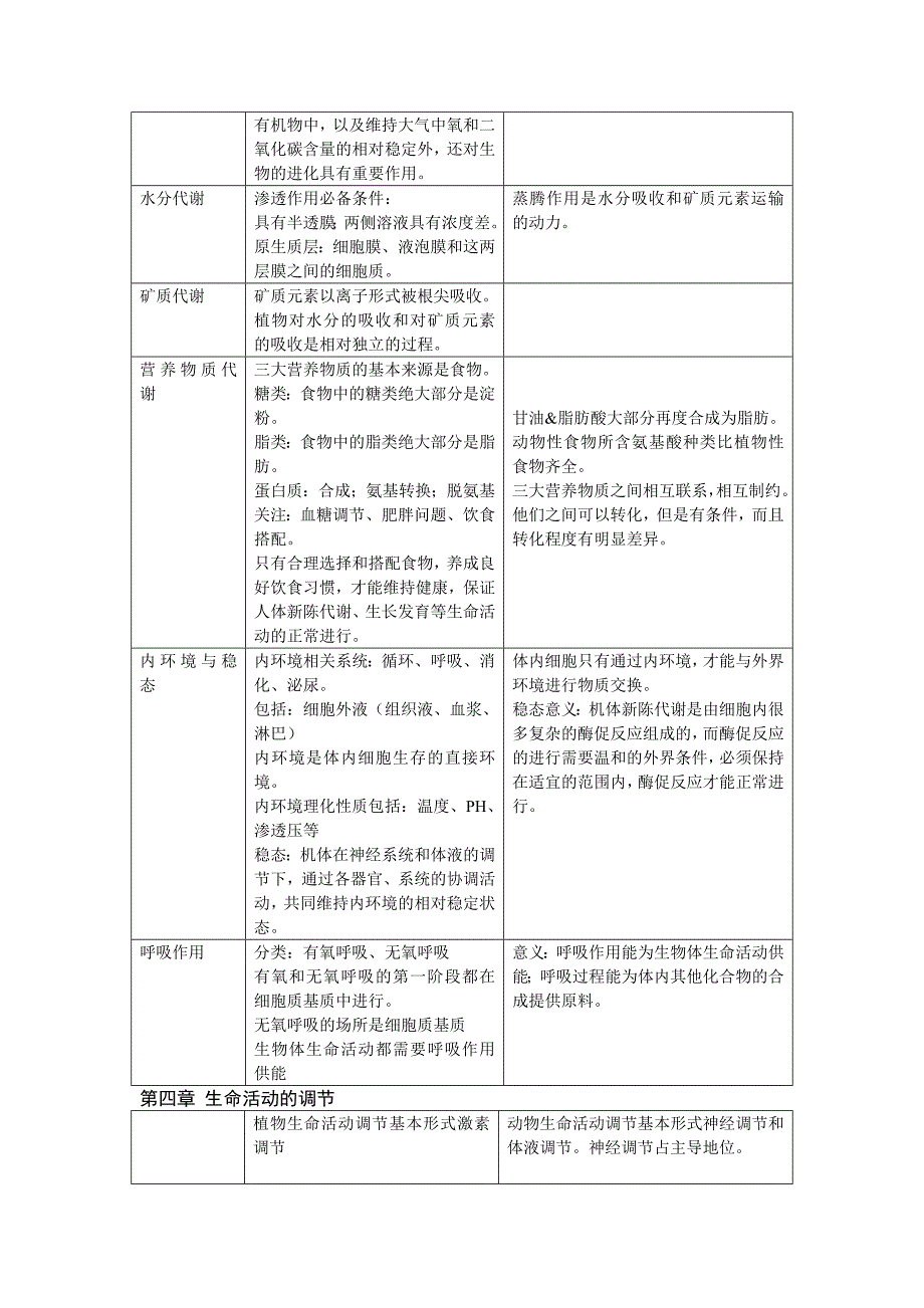 2012备战高考生物知识点总结(必修+选修)_第4页