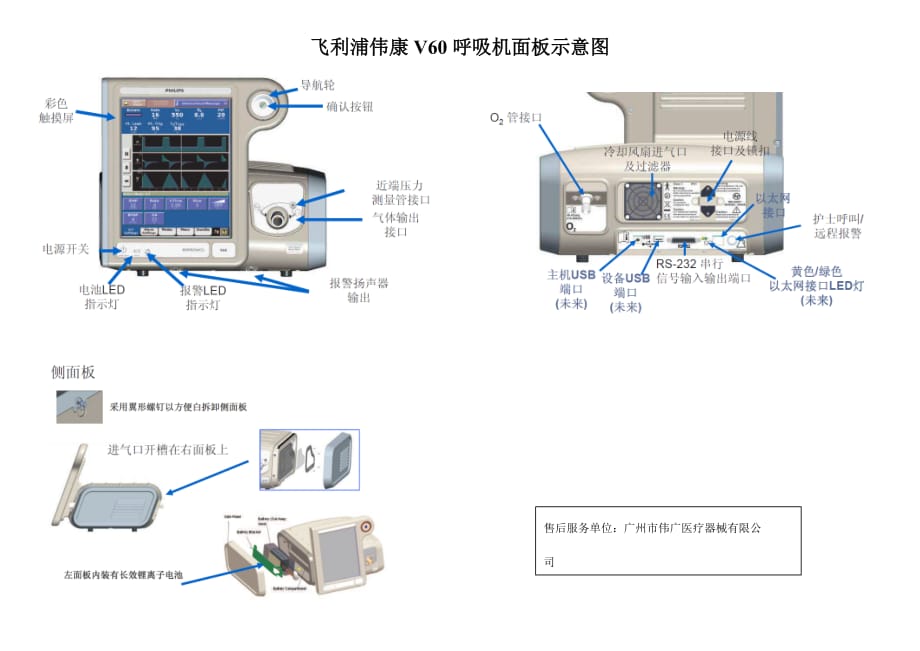 飞利浦伟康V60呼吸机面板示意图1页_第1页