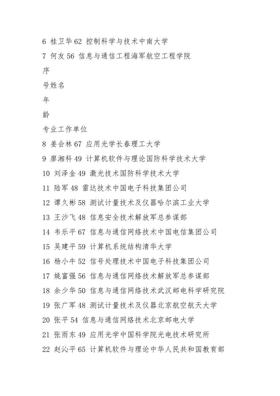 2021年工程院院士第一轮_第3页