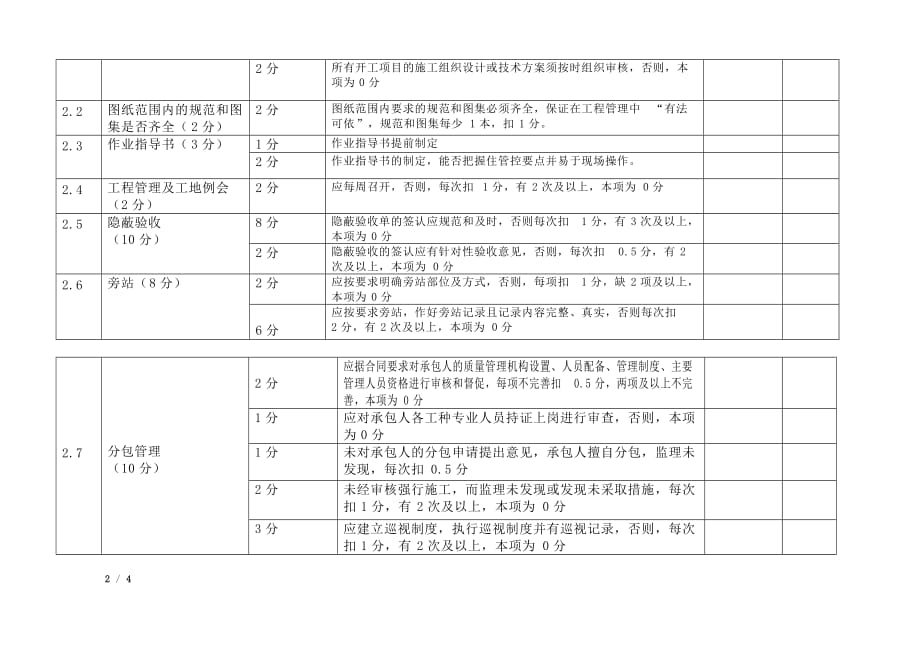 项目部监理工作月度考评表4页_第2页