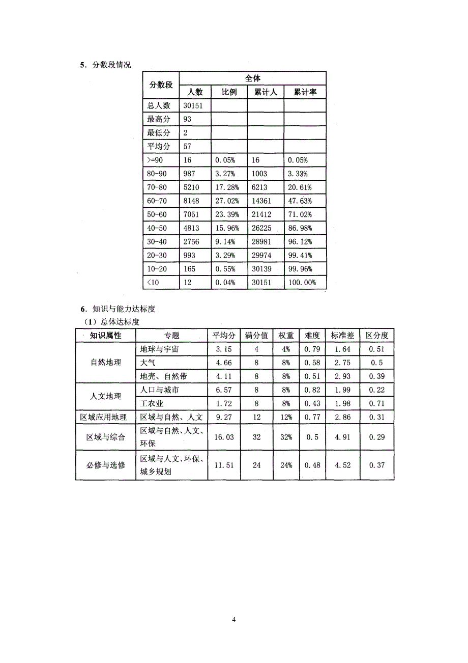 （地理2）2012年广州市普通高中毕业班综合测试（一）_第4页