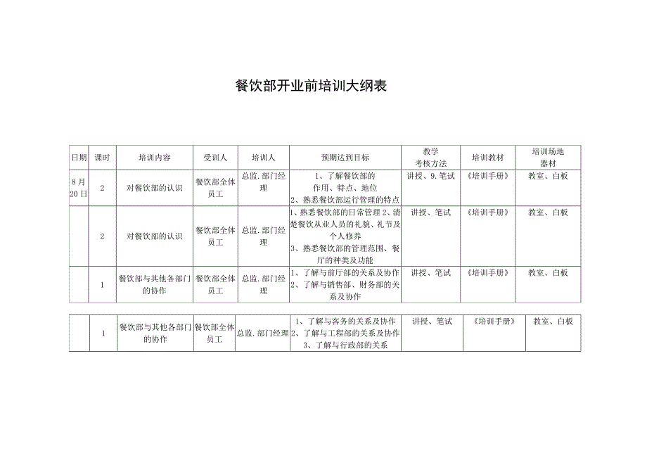 餐饮部开业前培训计划表(16P)13页_第1页