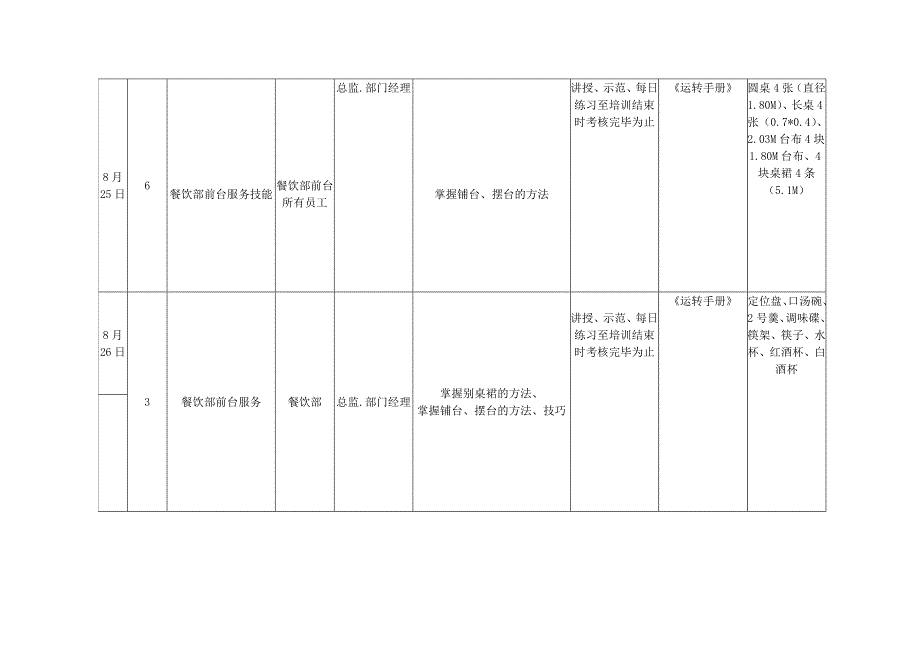 餐饮部开业前培训计划表(16P)13页_第4页