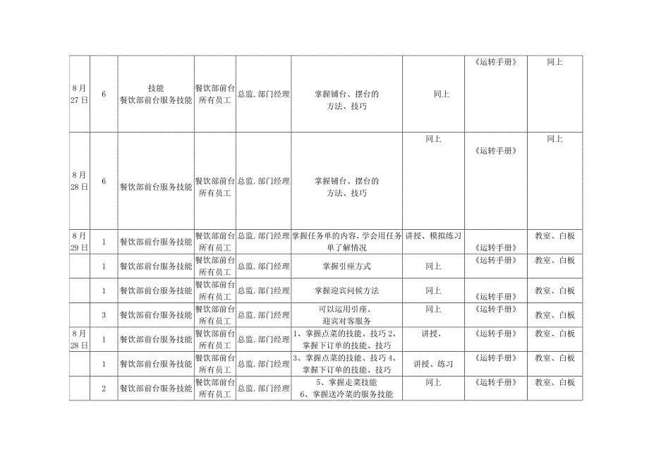 餐饮部开业前培训计划表(16P)13页_第5页