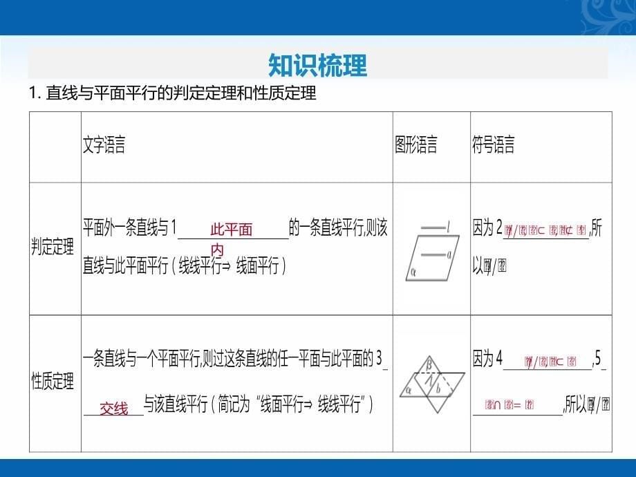 2021届新高考数学二轮复习艺体生专用课件-第九章-第三节-空间中的平行关系_第5页