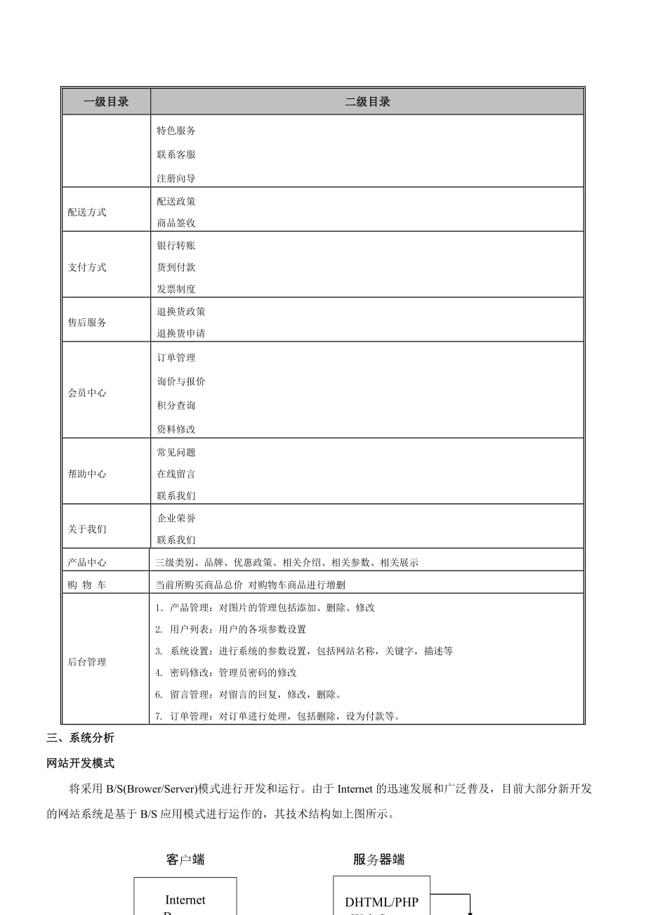 济南五金商城网站建设方案_第4页