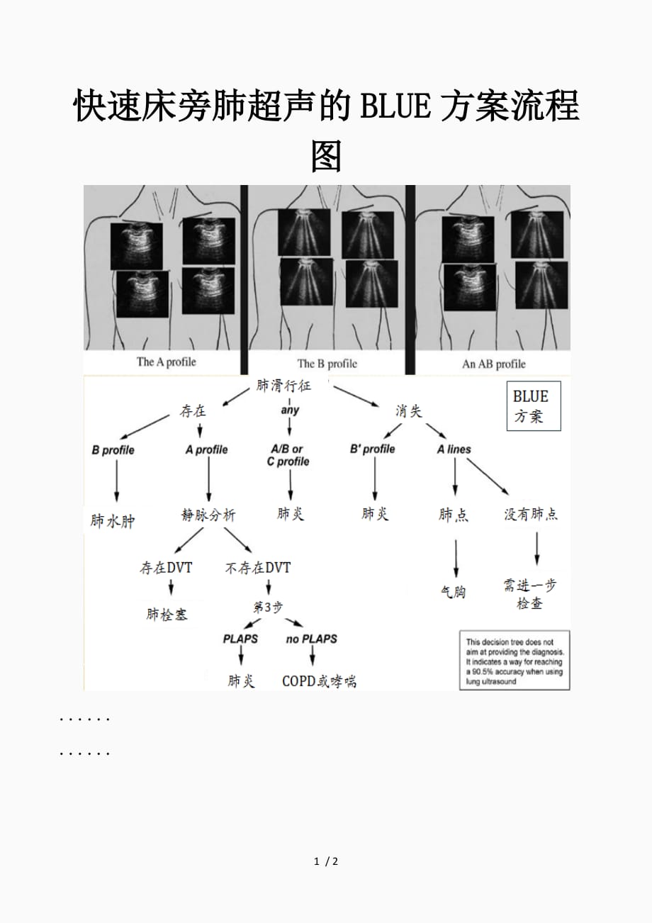 最新快速床旁肺超声的BLUE方案流程图（精品课件）_第1页