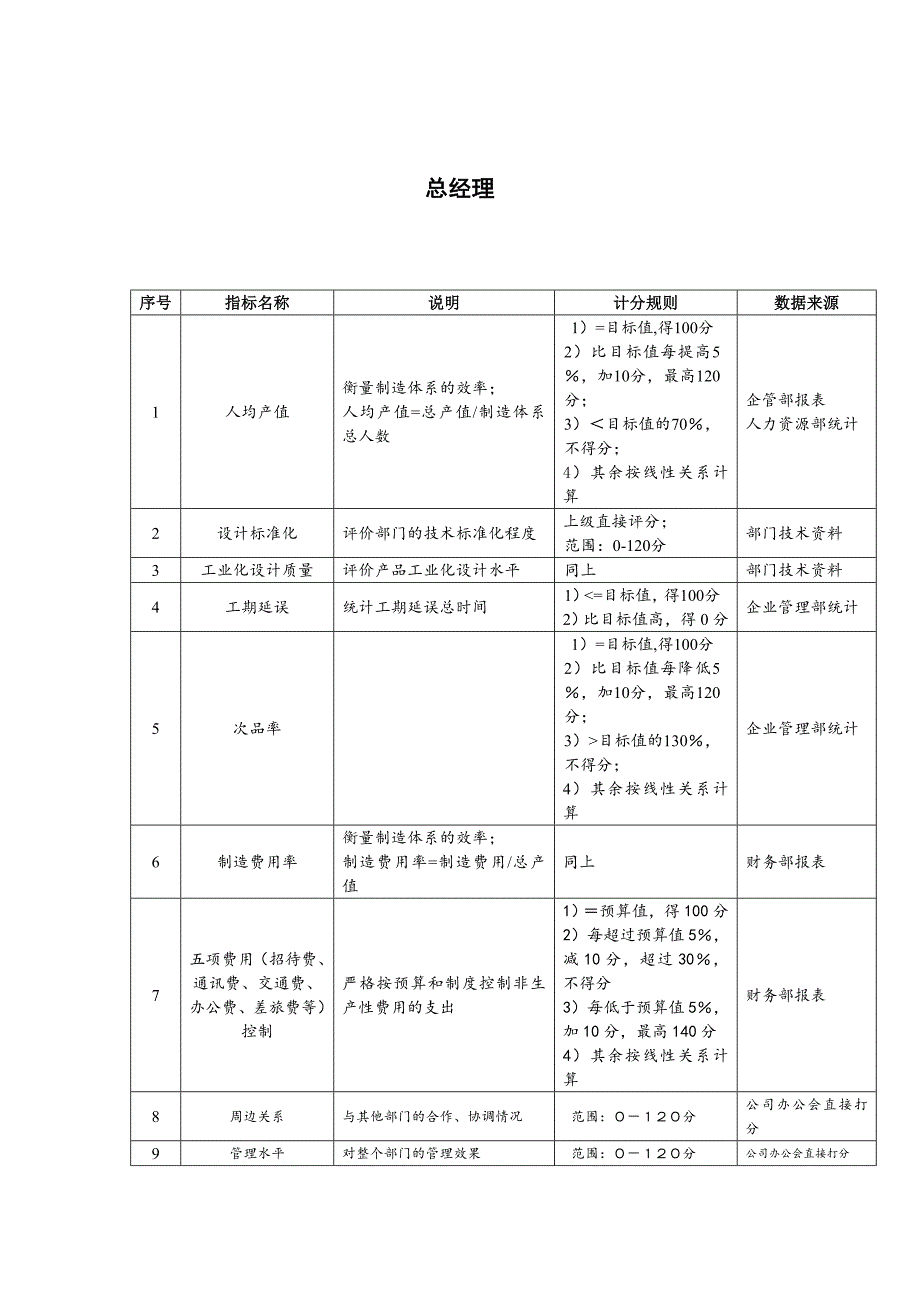 公司制造部关键业绩指标_第2页