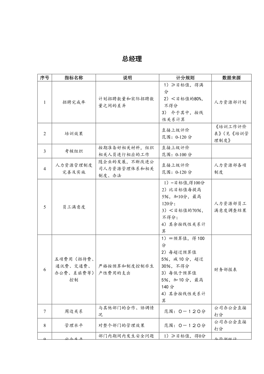 公司人力资源部关键业绩指标_第2页