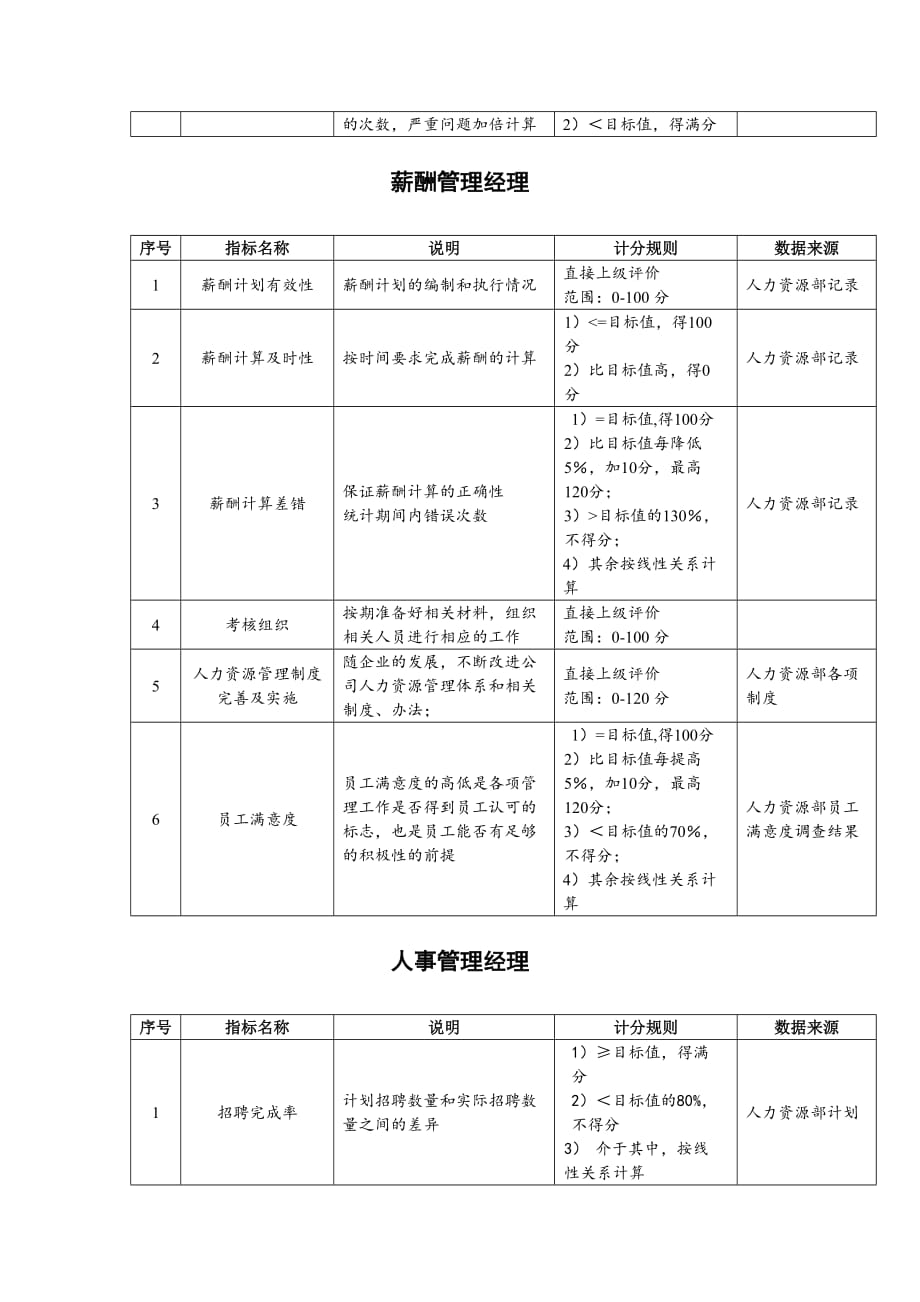 公司人力资源部关键业绩指标_第3页