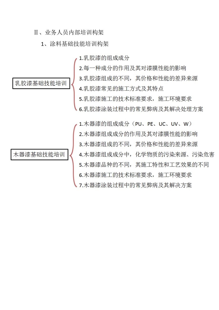 涂料市场营销渠道建立模式_第3页