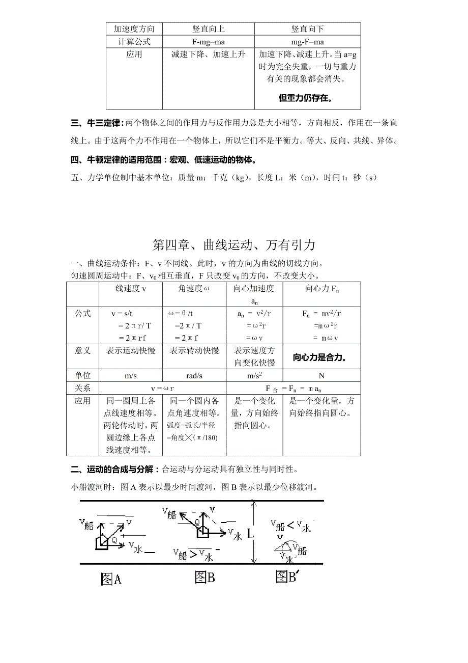 高中物理总复习提纲知识点汇总(超全)26页_第4页