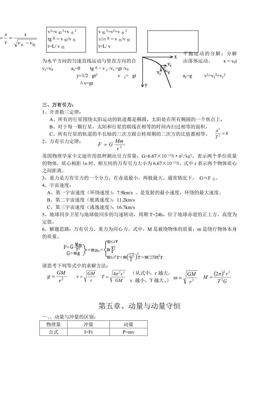 高中物理总复习提纲知识点汇总(超全)26页_第5页