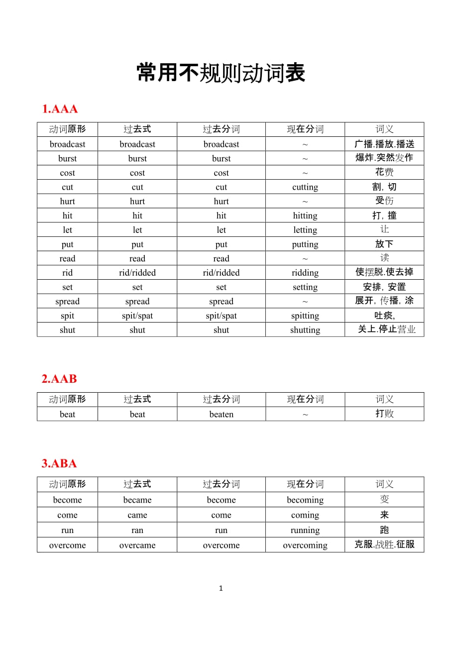 高考英语常用不规则动词变化表6页_第1页