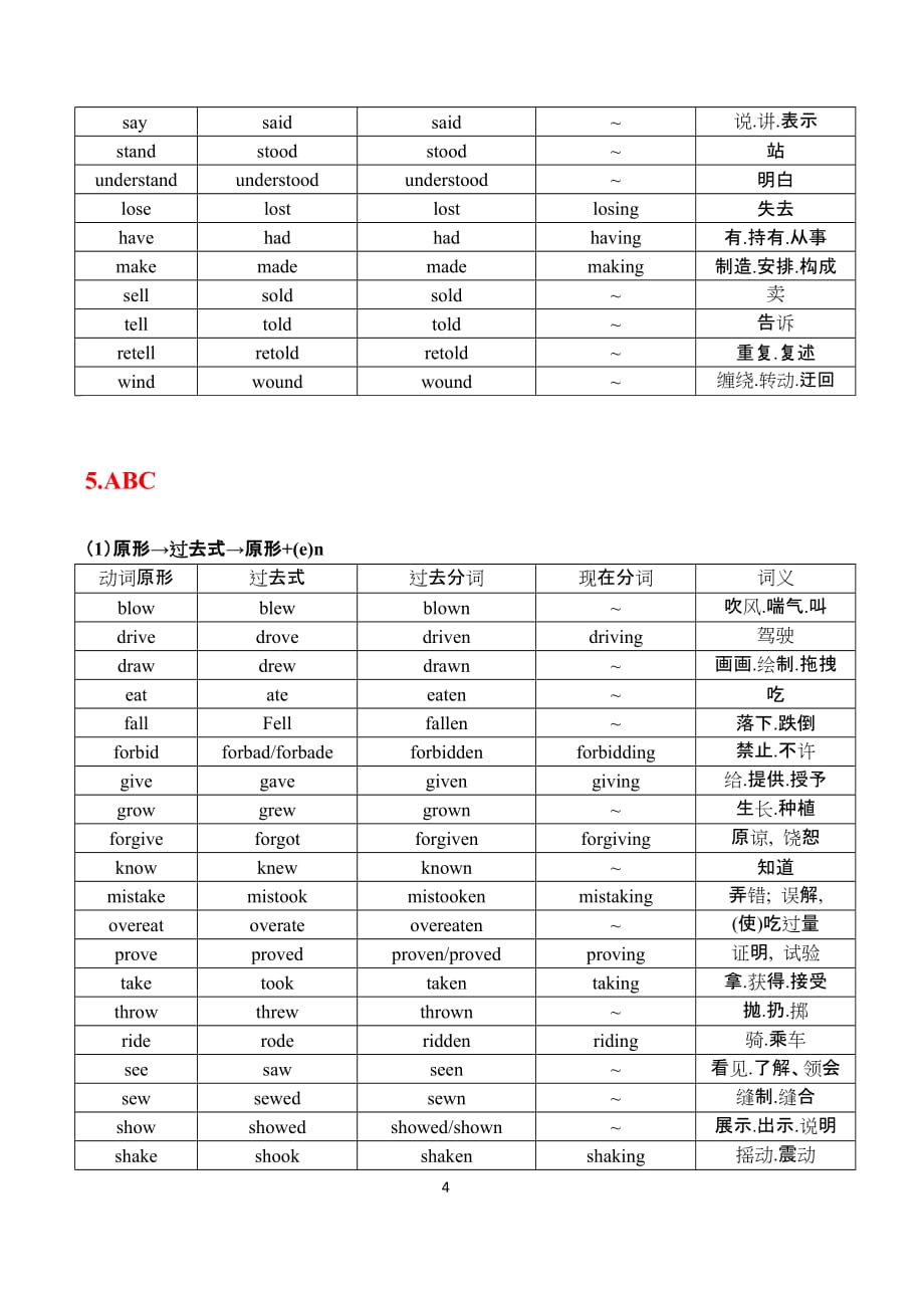 高考英语常用不规则动词变化表6页_第4页