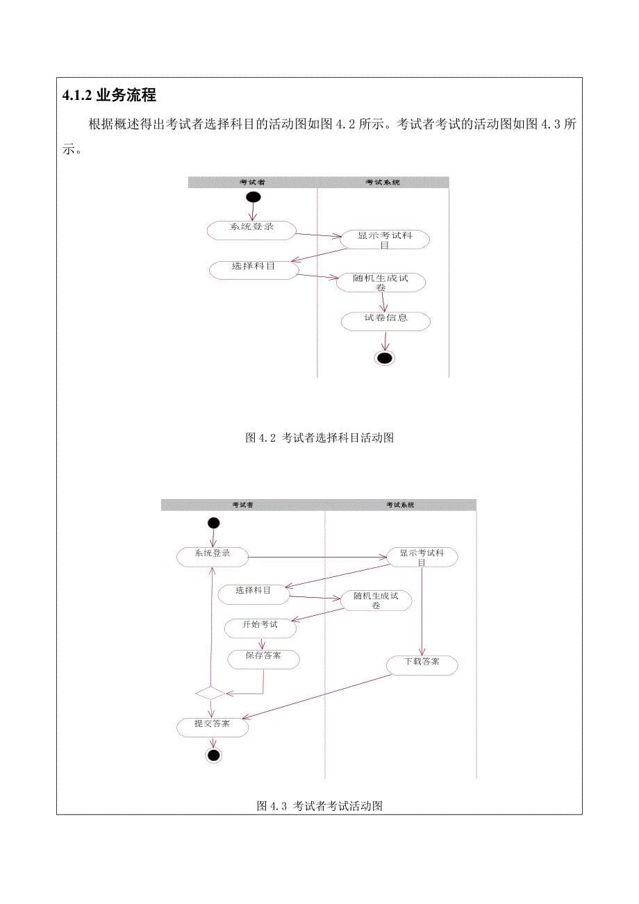 UML课程设计-在线考试系统16页_第5页