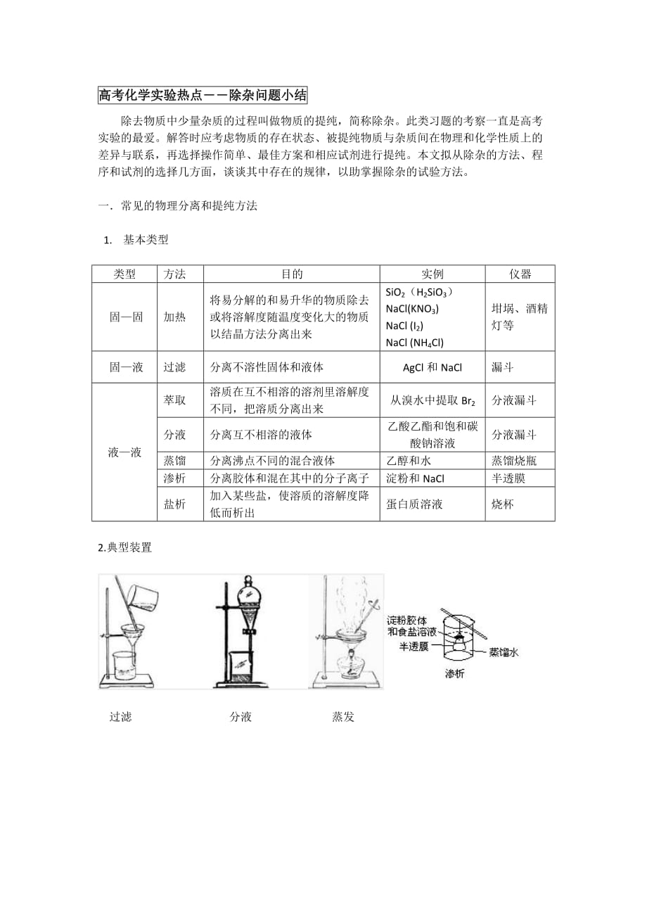 高中化学除杂归纳(精华版)7页_第1页