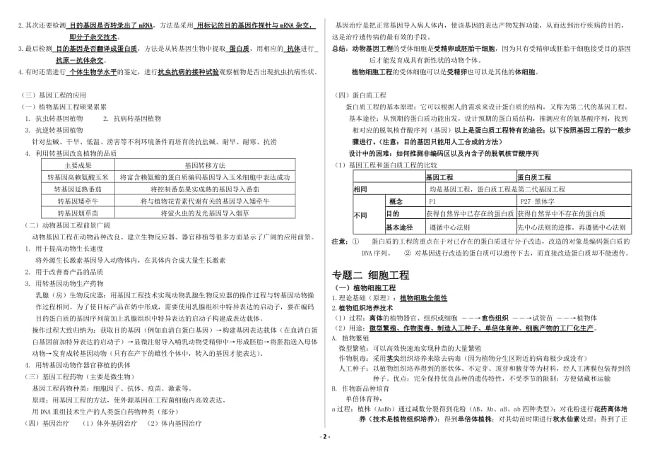 高中生物选修3基础知识点总结7页_第2页