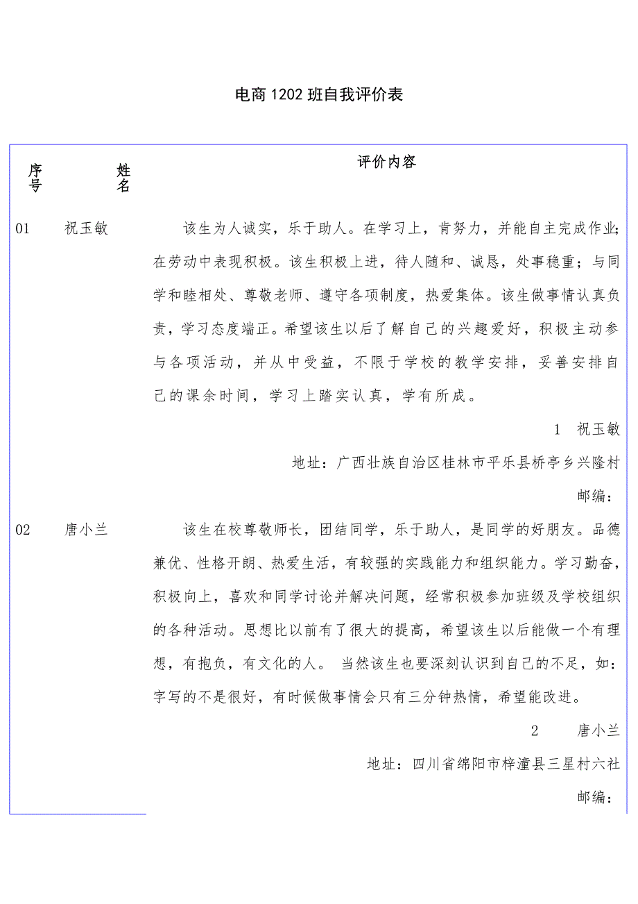 电商1202班自我评价表_第1页