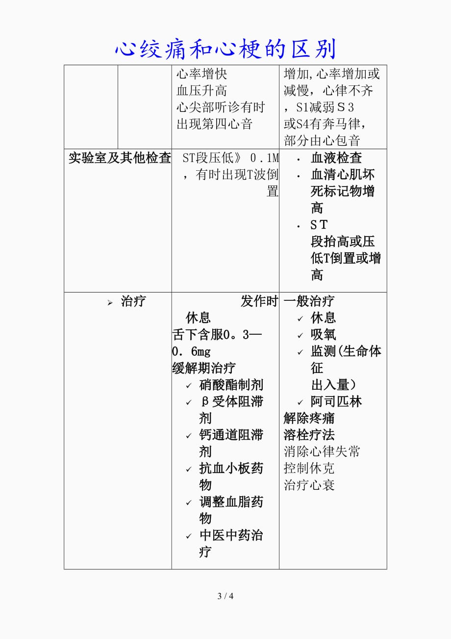 最新心绞痛和心梗的区别（精品课件）_第3页