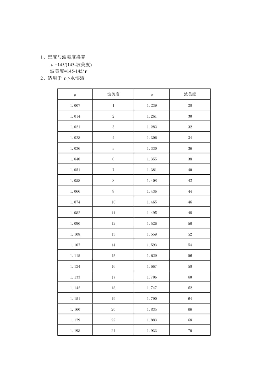 密度与波美度换算2页_第1页