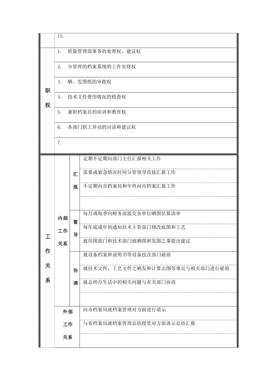 档案管理岗位说明书表格e文档_第2页