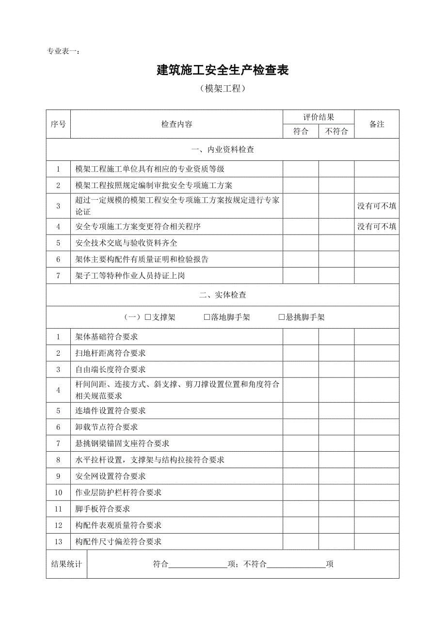 建筑施工安全生产检查表11页_第5页