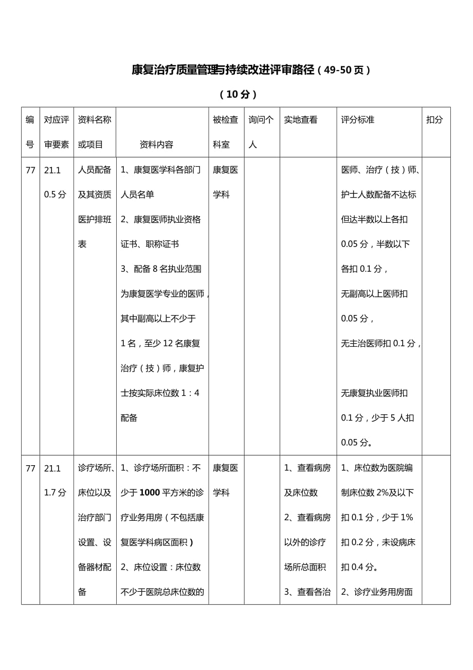 康复治疗质量管理与持续改进评审路径8页_第1页