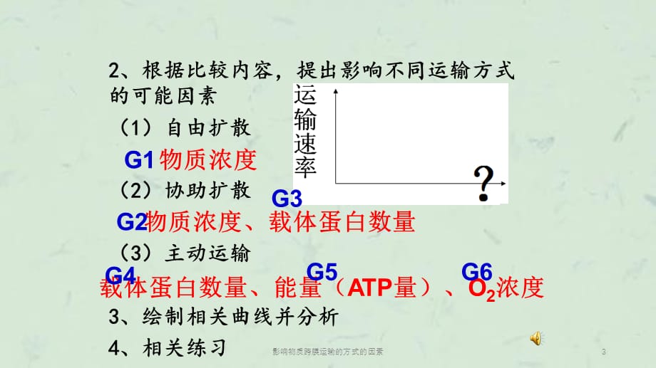 影响物质跨膜运输的方式的因素课件_第3页