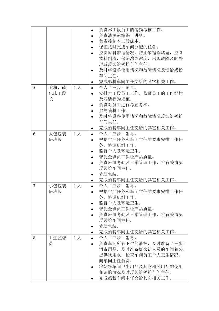 奶粉车间岗位设置及职责说明5页_第2页