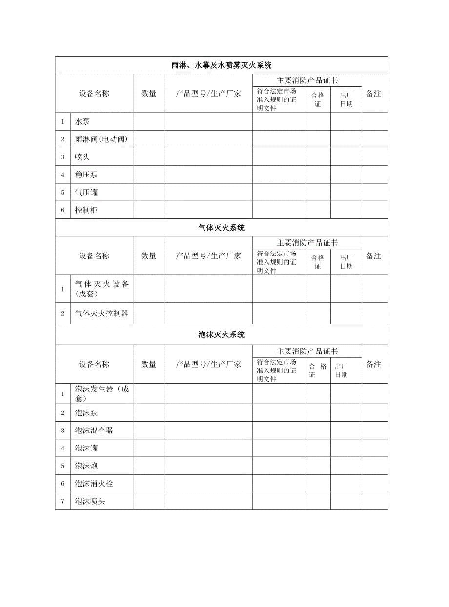 建筑消防设施检测报告13页_第5页