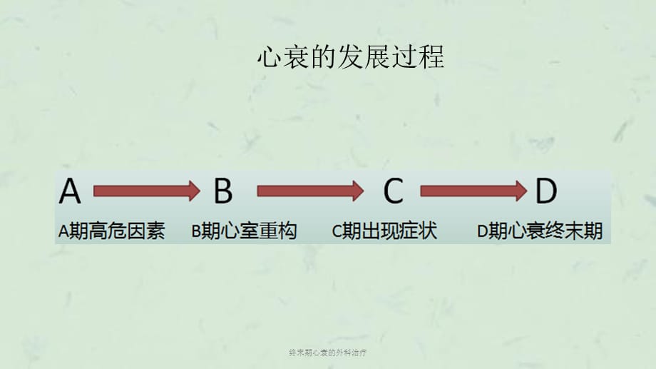 终末期心衰的外科治疗课件_第4页