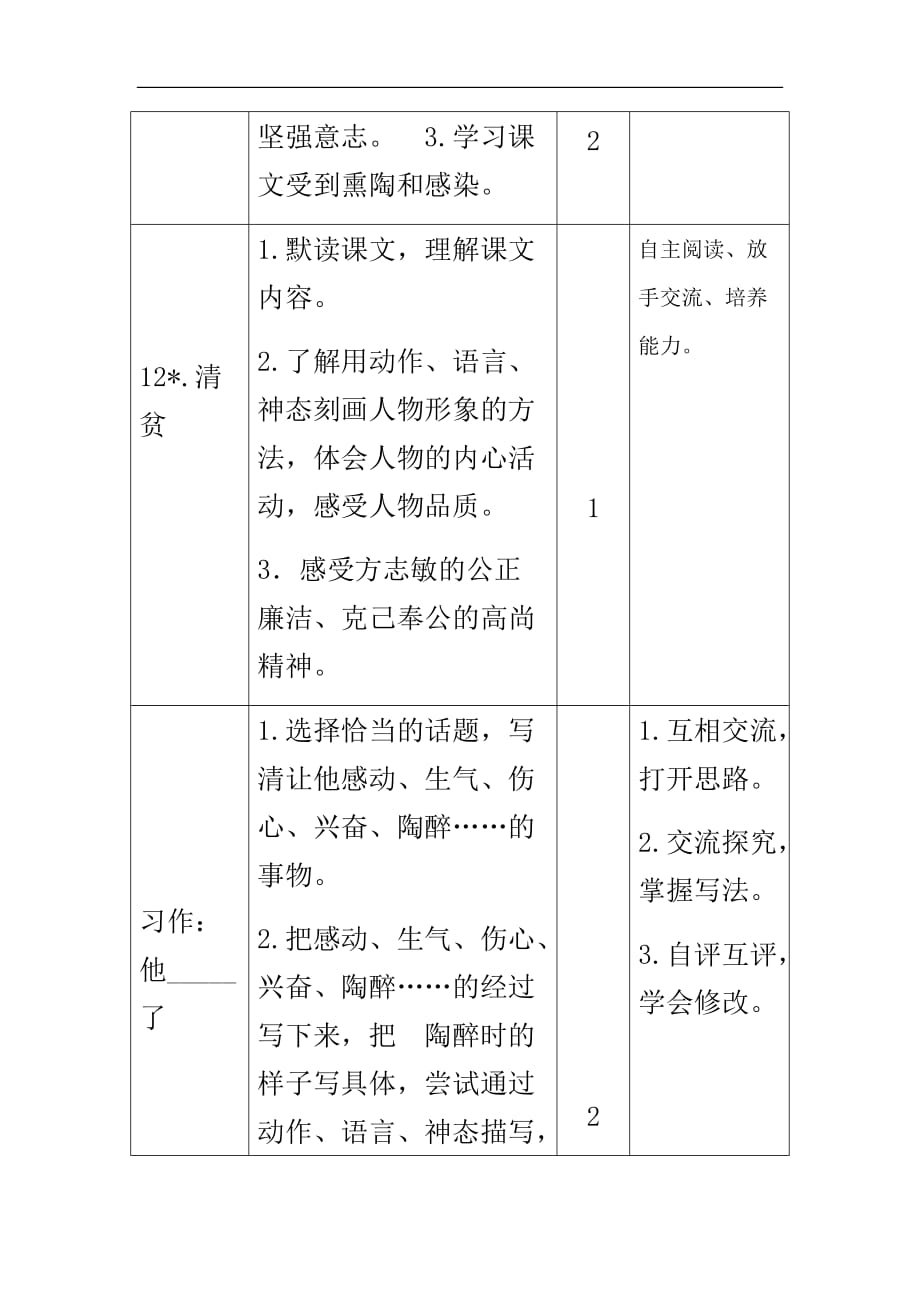 小学五年级语文下册第四单元教学计划_第3页