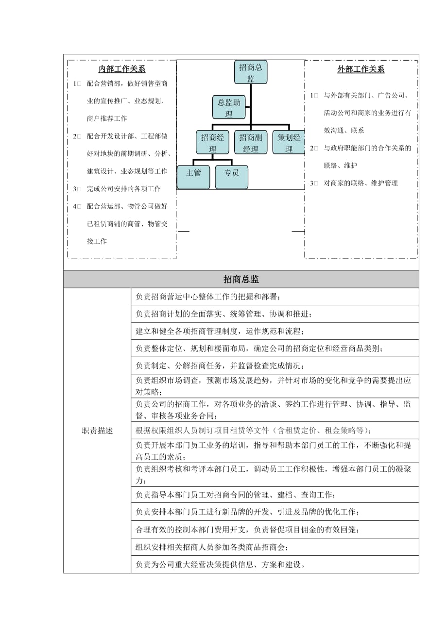 招商部职责说明书5页_第2页