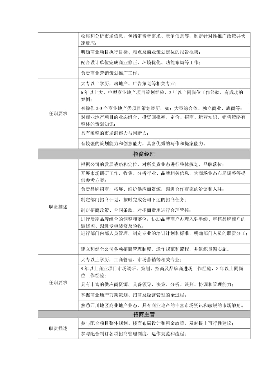 招商部职责说明书5页_第4页