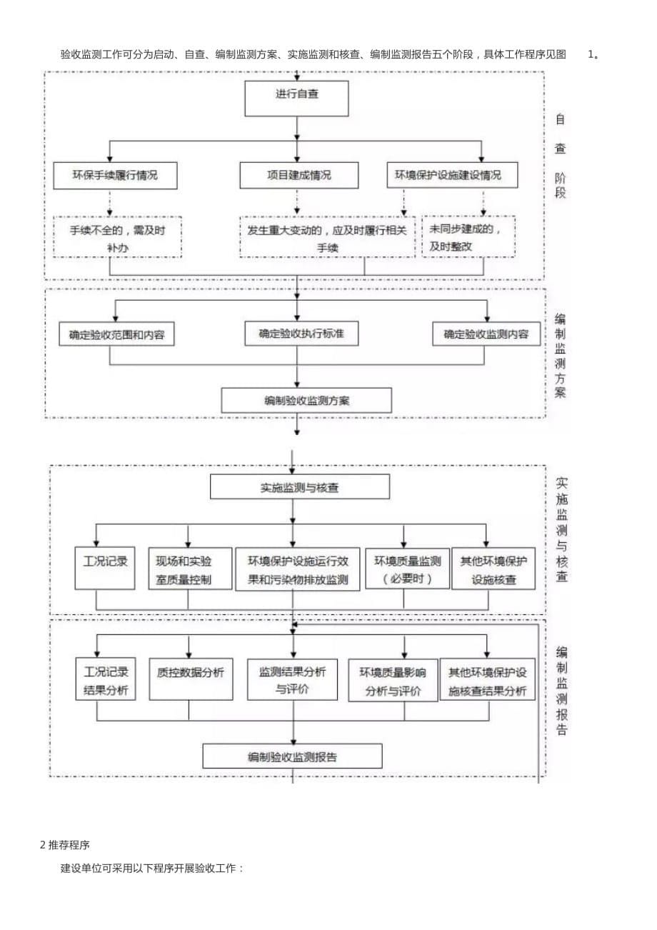 新规环保验收7页_第5页