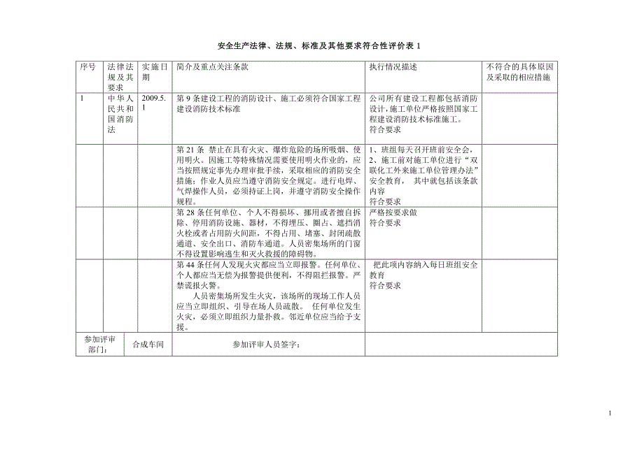 [精选]化工企业法律法规评审表_第1页