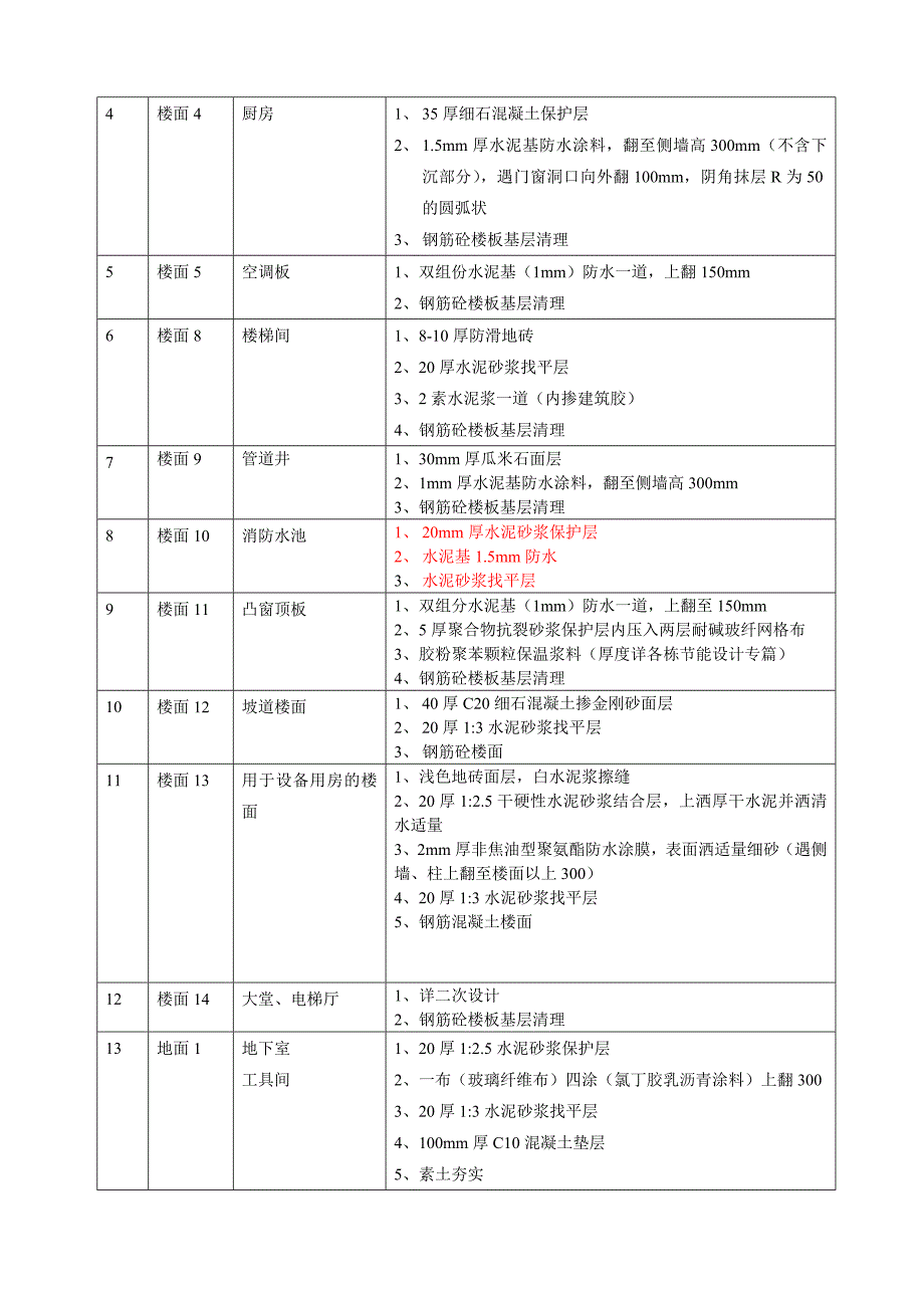 室内楼地面施工.15页_第4页