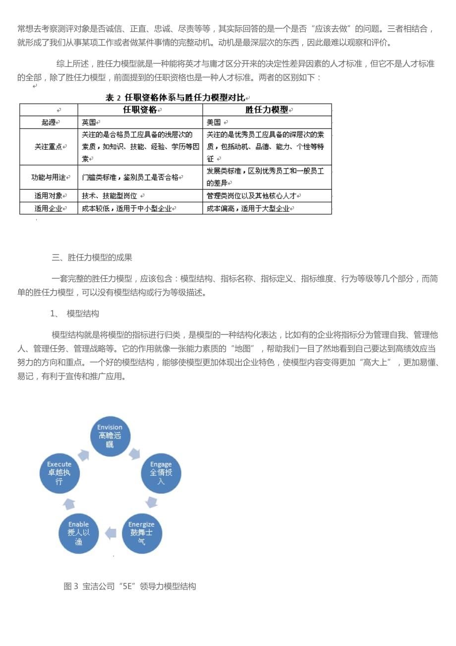 推荐胜任力模型10页_第5页