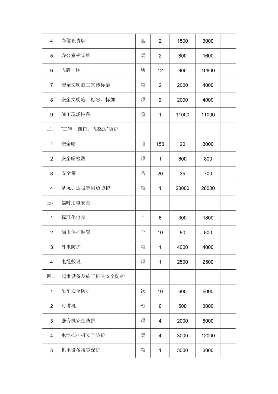 措施费用支付计划6页_第3页