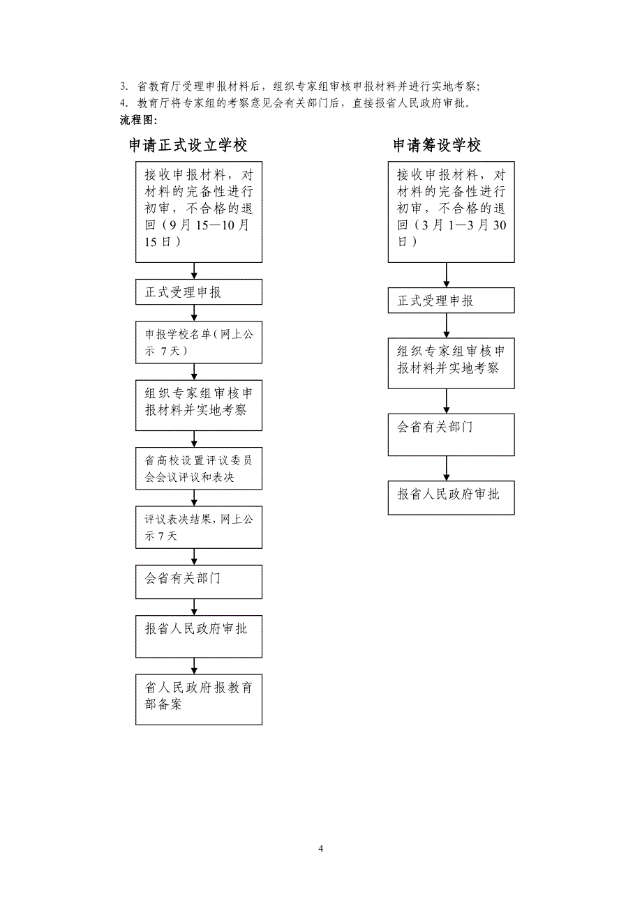 [精选]升格高职高专相关法规汇编_第4页