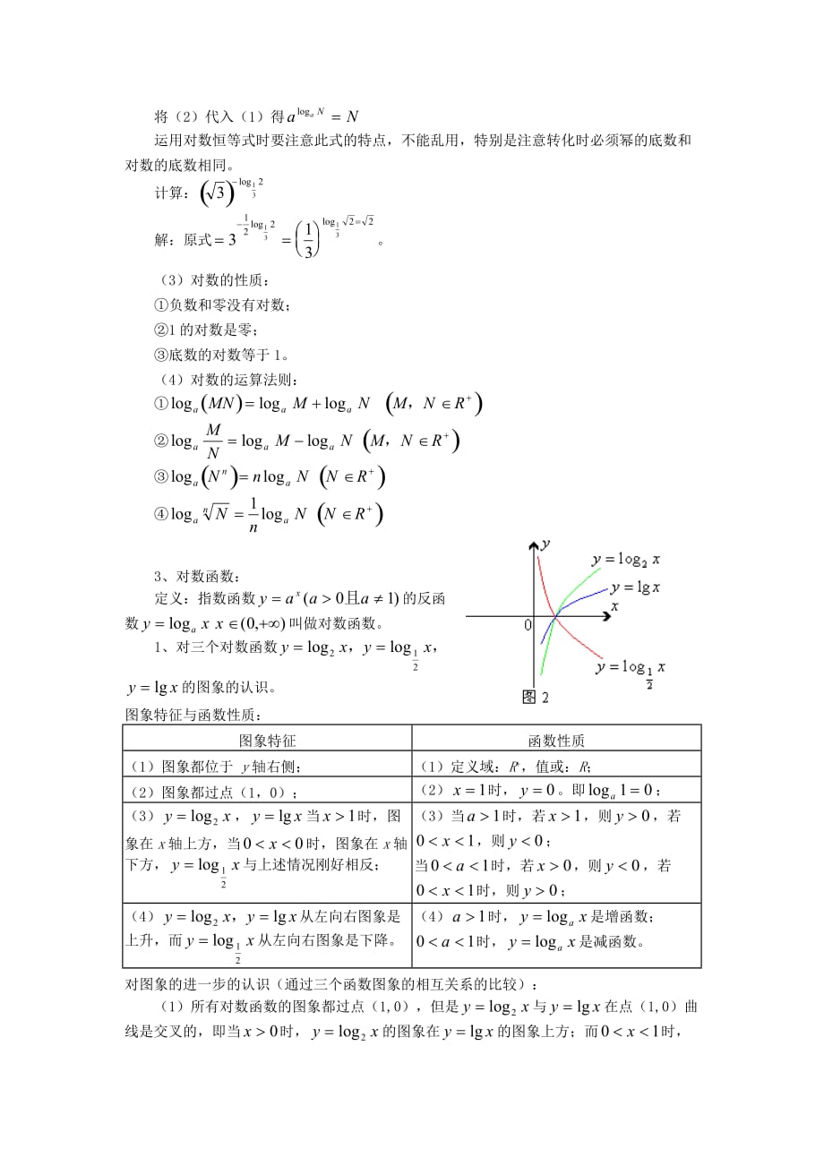 指数函数和对数函数的重点知识5页_第3页