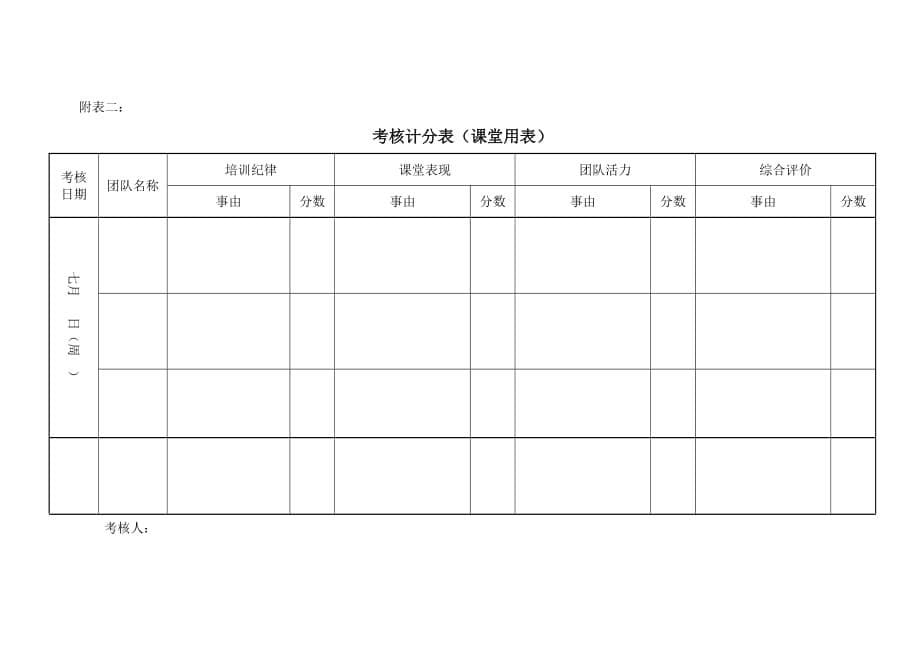 新员工培训纪律及考核方案v1.07页_第5页