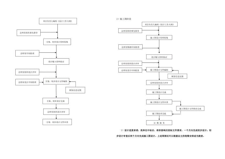 提供后续服务的承诺11页_第5页