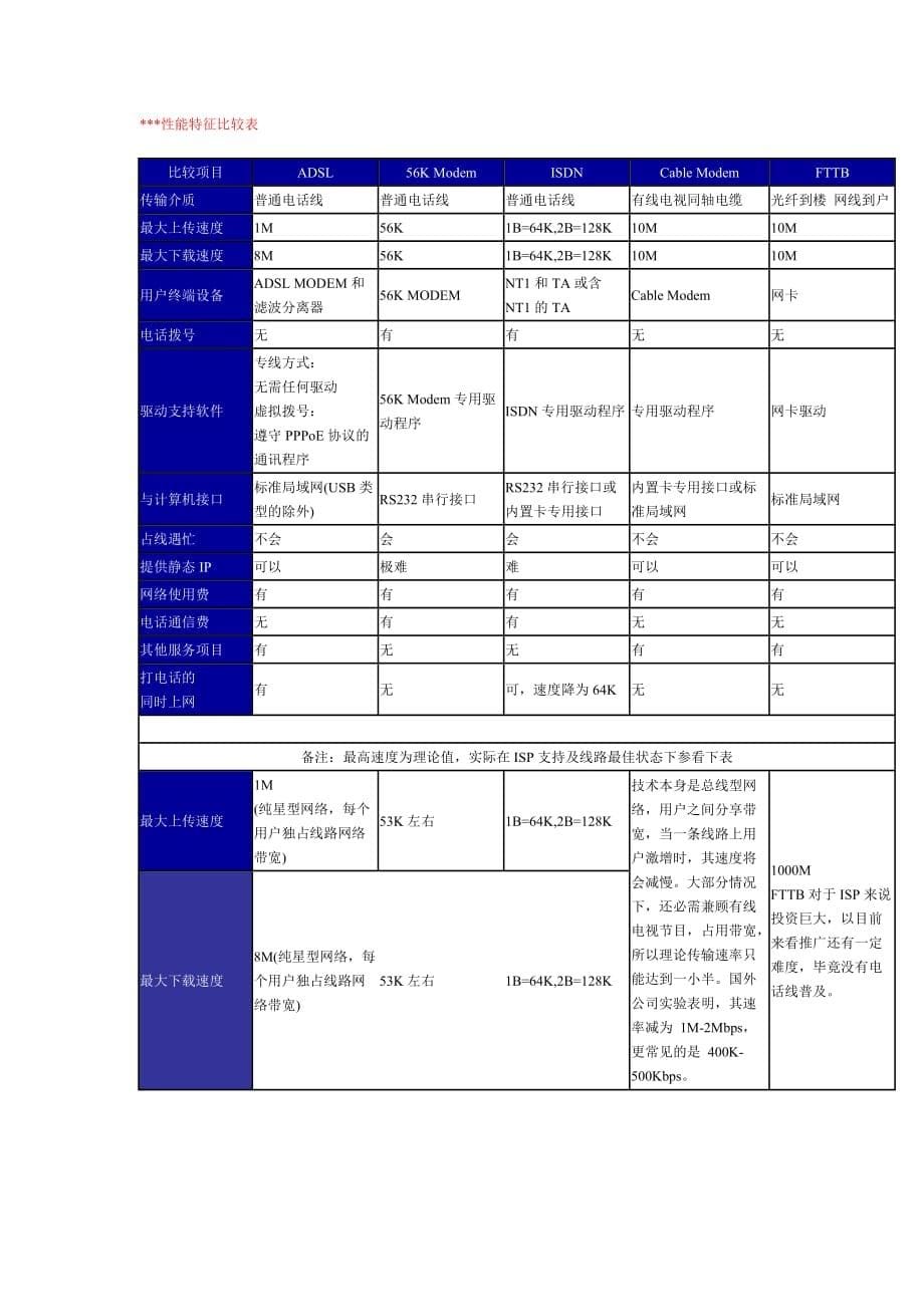 宽带网络的知识7页_第5页