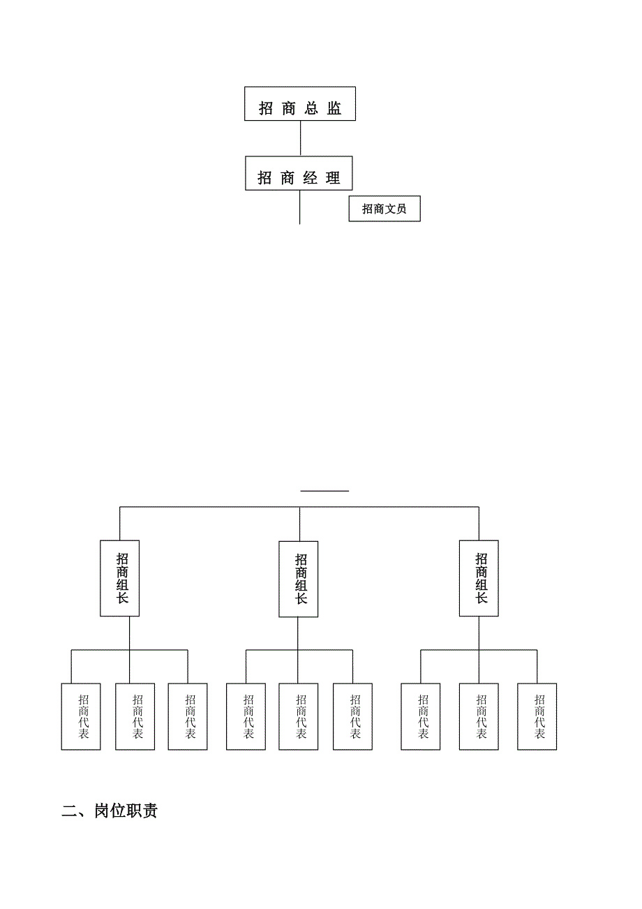 招商部管理制度(完整版)40页_第4页