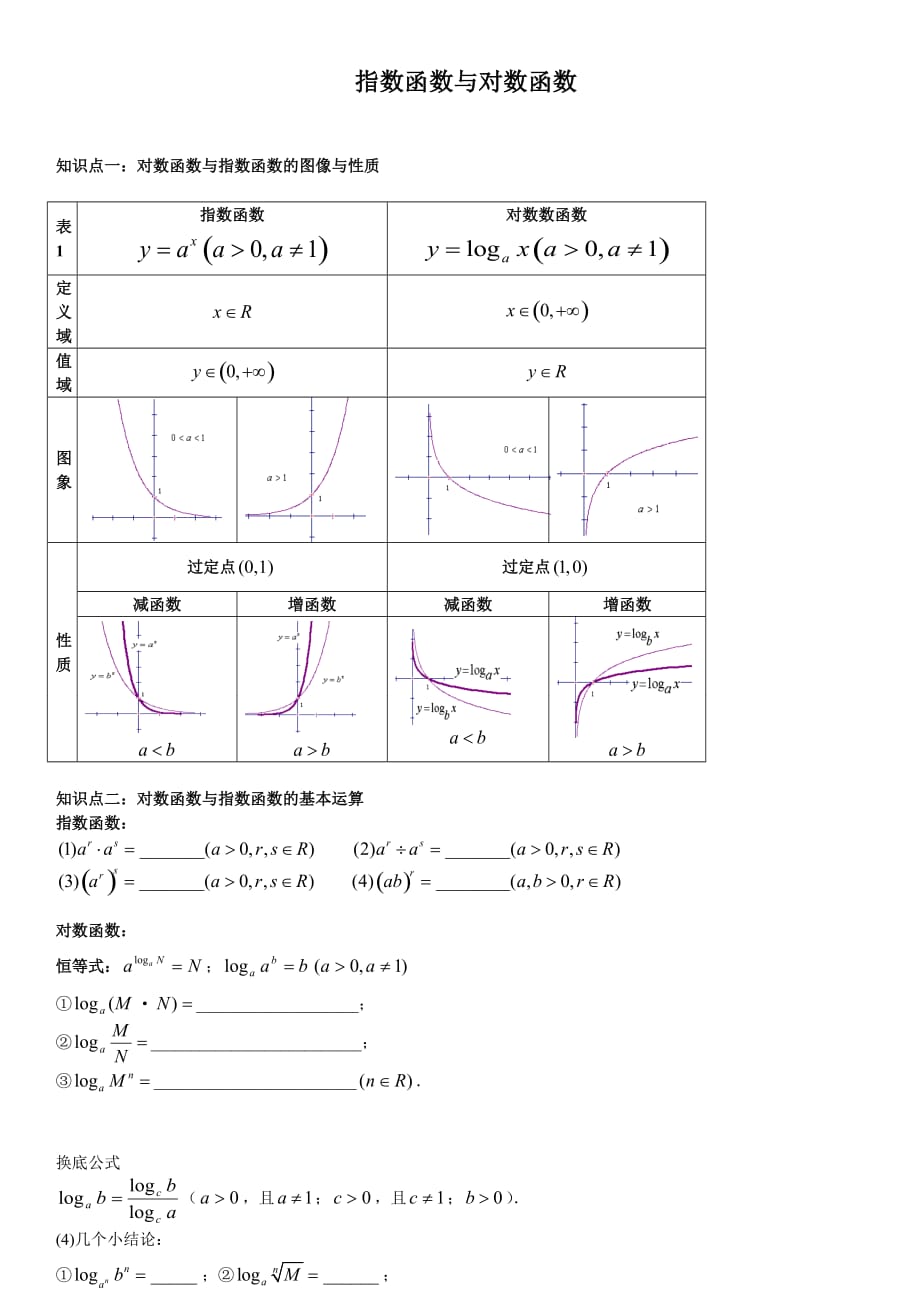 指数函数与对数函数图像性质讲义练习题含答案-反函数6页_第1页